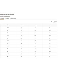 TIMBERLAND STIVALE CHELSEA BRIMFIELD MID DA DONNA