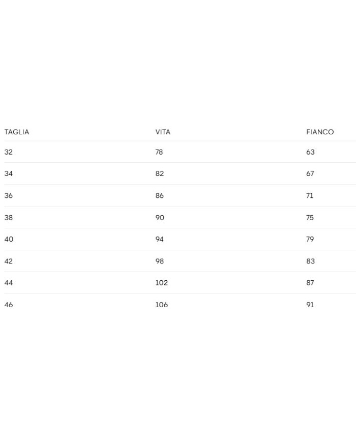 GANT PANTALONCINI DI JEANS