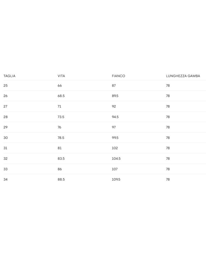 GANT JEANS CROPPED RELAXED