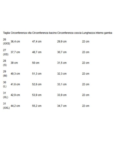 U.S. POLO PANTALONCINI ESTIVI